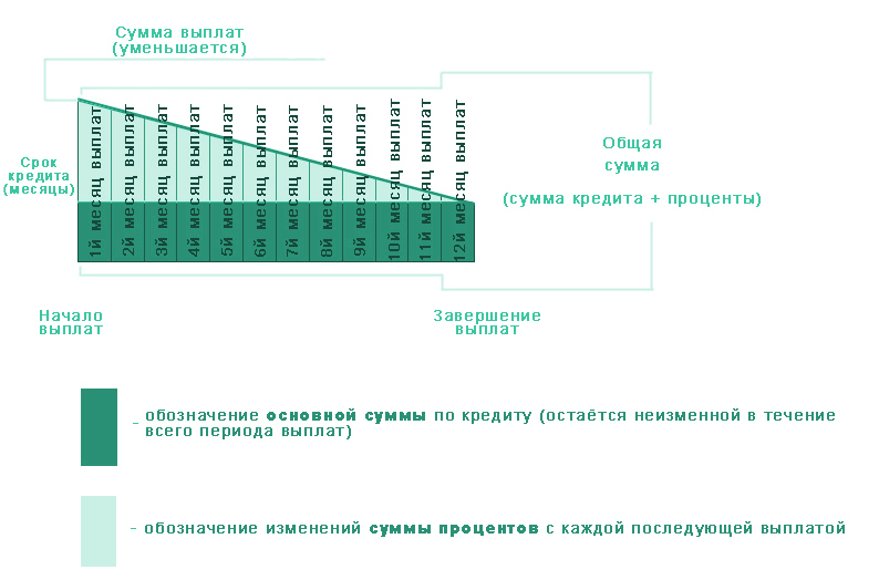 Ипотека схема выплат