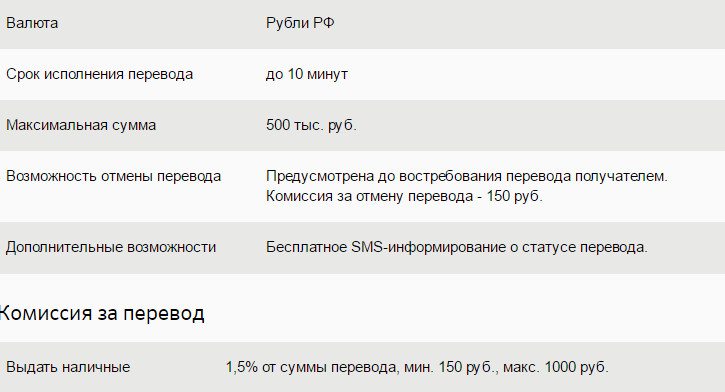 Максимальная сумма переводов в сутки сбербанк